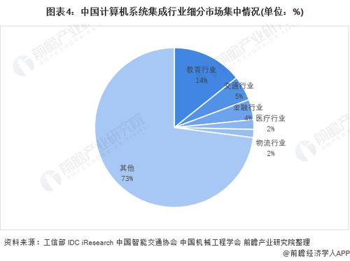 洞察2021中國(guó)計(jì)算機(jī)系統(tǒng)集成行業(yè)競(jìng)爭(zhēng)格局及市場(chǎng)份額 市場(chǎng)集中度與企業(yè)競(jìng)爭(zhēng)力評(píng)價(jià)
