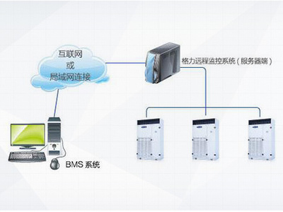 廣州格力TH系列恒溫恒濕空調(diào)機(jī)組 信息系統(tǒng)運(yùn)行維護(hù)服務(wù)的核心價值