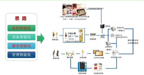 智慧膳食新標(biāo)桿 浙大一院以“三服務(wù)、三安全、三滿意”引領(lǐng)后勤管理革新