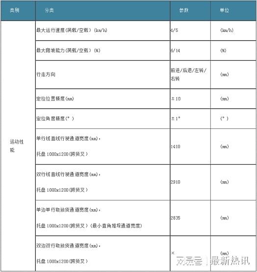 艾吉威機(jī)器人推出“即買即用”快交付式小千斤AGV，并配套信息系統(tǒng)運(yùn)行維護(hù)服務(wù)