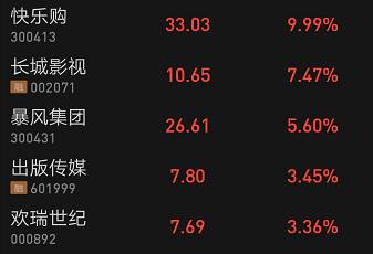年末廣電資本加速布局 解碼信息系統運行維護服務的戰略深意